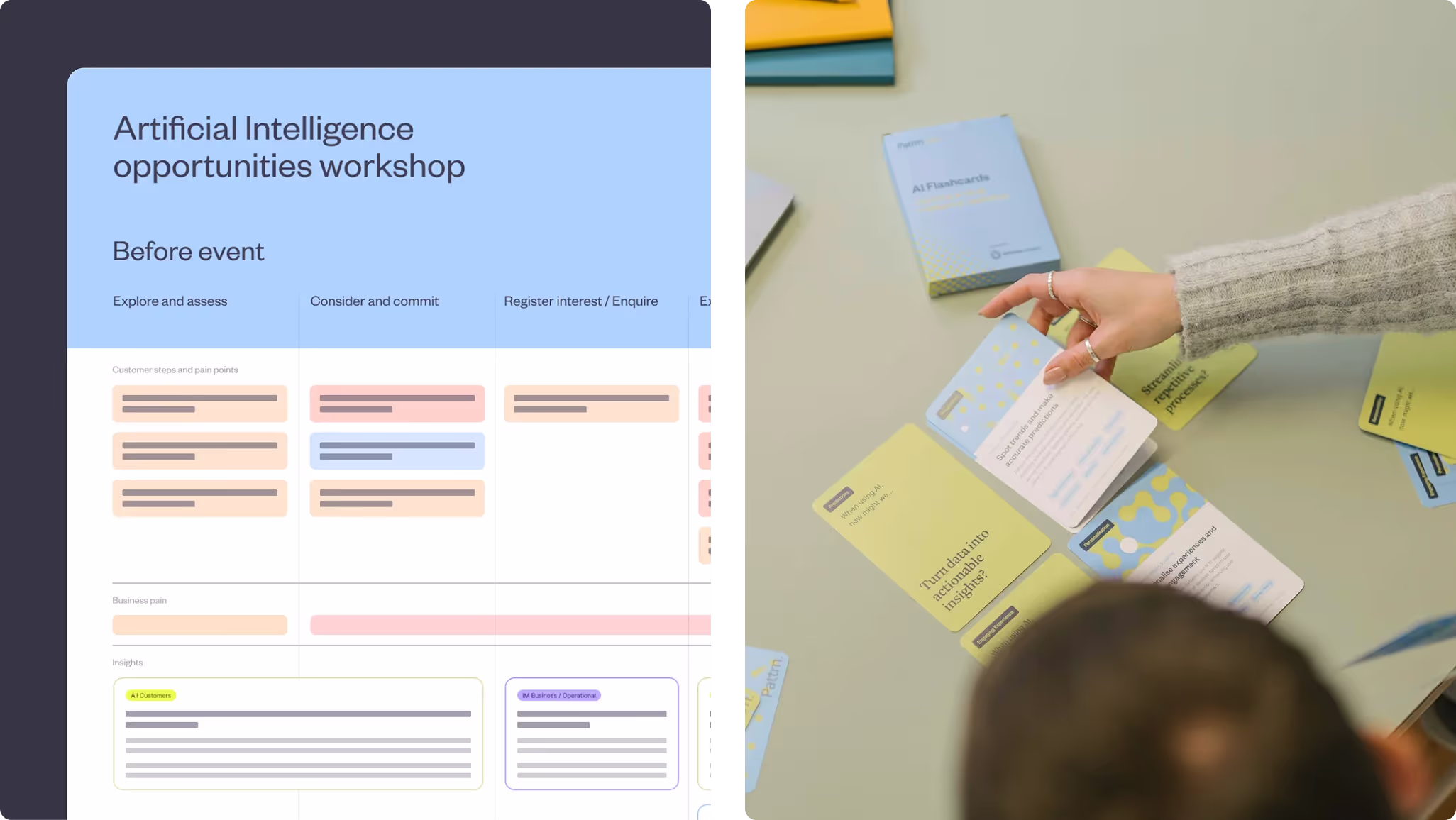 AI opportunities workshop journey map beside hands sorting AI flashcards