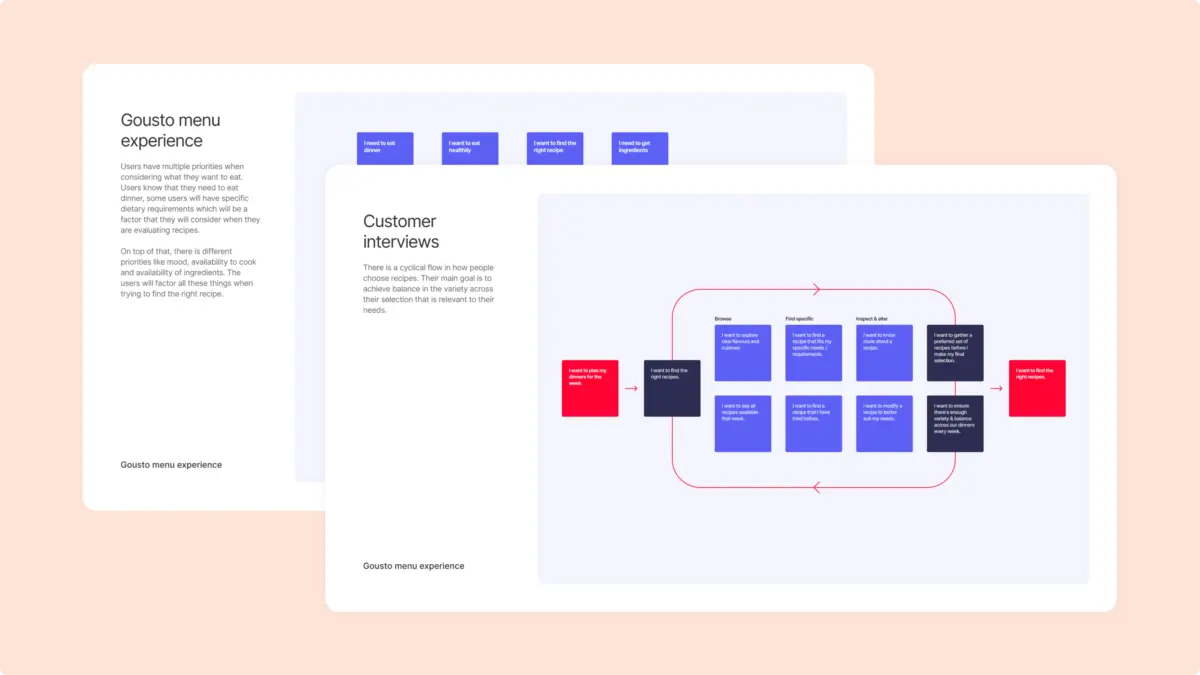 Slides summarising Gousto menu research, including a customer interview journey diagram